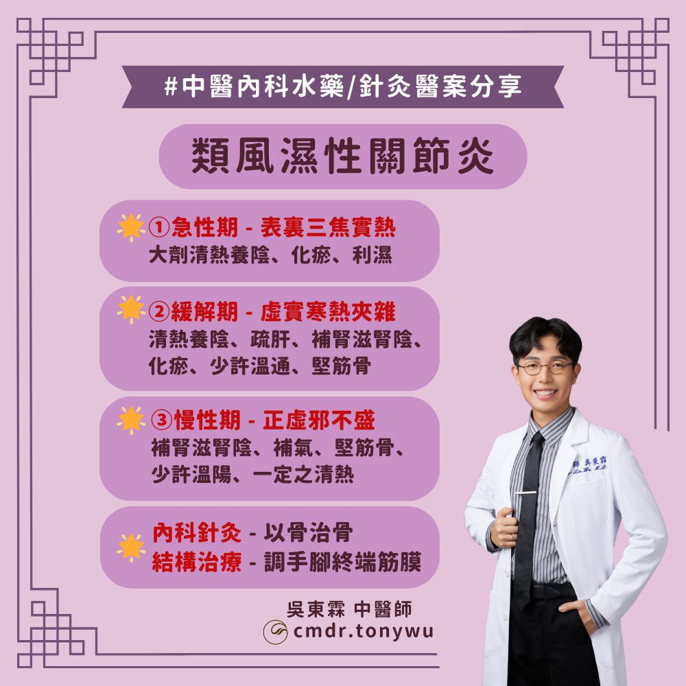類風濕性關節炎在中醫治療上可依發炎反應程度區分為三階段 。①急性期 - 表裏三焦實熱:大劑清熱養陰、化瘀、利濕②緩解期 - 虛實寒熱夾雜:清熱養陰、疏肝、補腎滋腎陰、化瘀、少許溫通、堅筋骨③慢性期 - 正虛邪不盛:補腎滋腎陰、補氣、堅筋骨、少許溫陽、一定之清熱。搭配內科針灸「以骨治骨」,及結構治療調整手腳終端筋膜