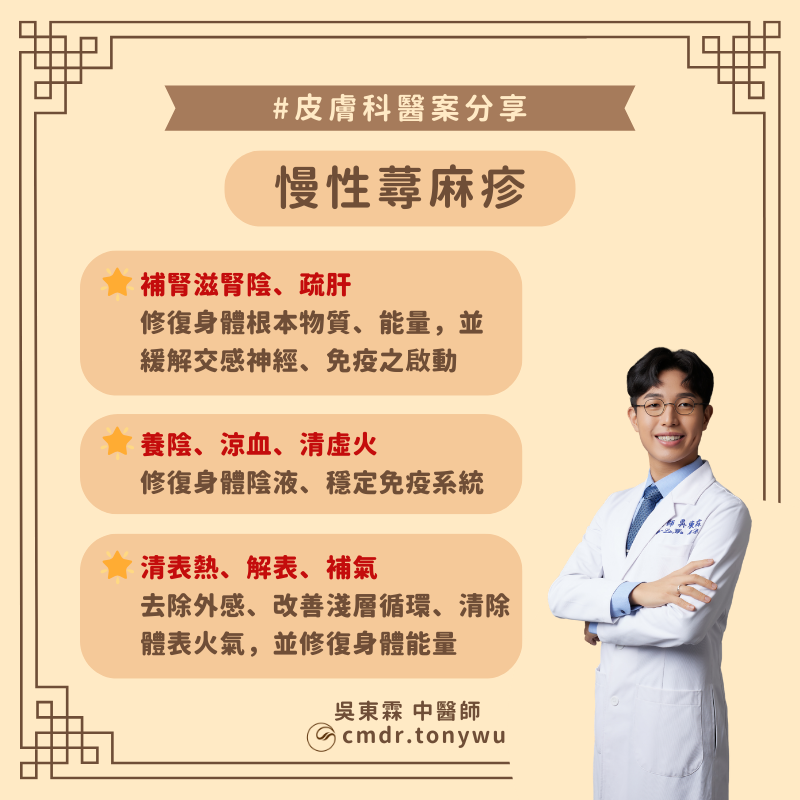 慢性蕁麻疹在中醫會以補腎滋腎陰、疏肝,以修復身體根本物質、能量,並緩解交感神經、免疫之啟動。養陰、涼血、清虛火,修復身體陰液,並穩定骨髓淋巴之免疫。清表熱、解表、補氣,以去除剩餘外感、改善淺層循環、清除體表火氣,並修復身體能量