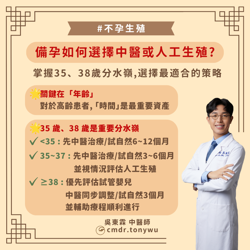 【備孕如何選擇中醫或人工生殖？掌握35、38歲分水嶺，選擇最適合的策略！】